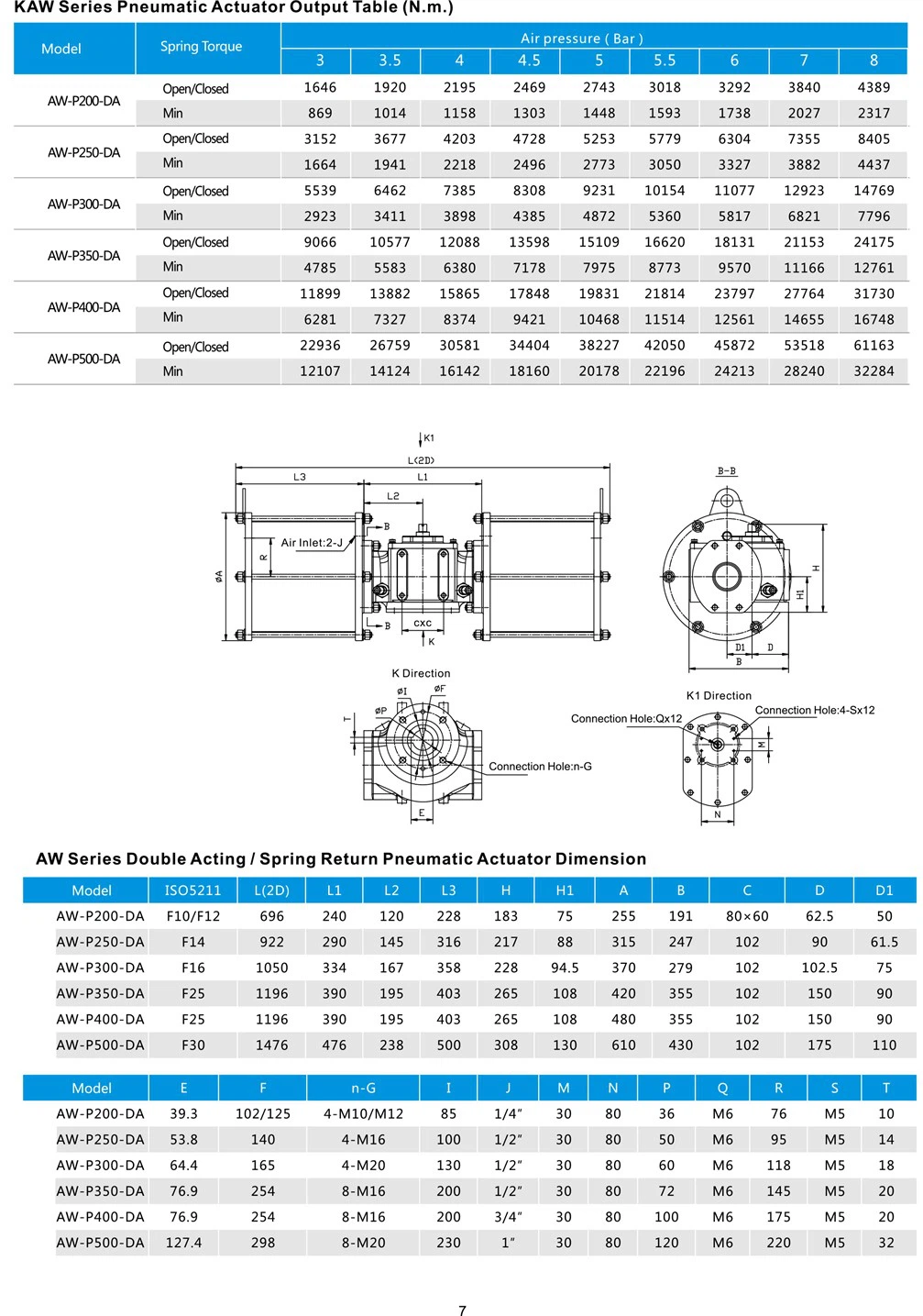 KAW Series Pneumatic Actuator Output Table KAW Series Pneumatic Actuator Output Table