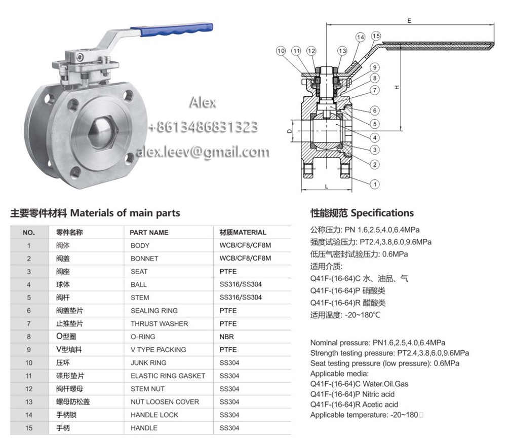 Materials of main parts Materials of main parts